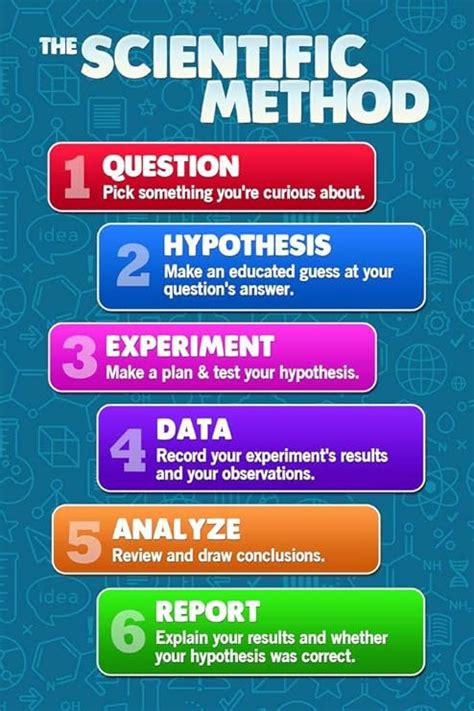 The Scientific Method Science For Classroom Chart Teacher Supplies For Classroom School Decor ...