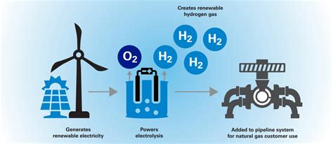 Hydrogen Fuel Cells: A Clean And Efficient Energy Source For The Future - Cruise Around The ...