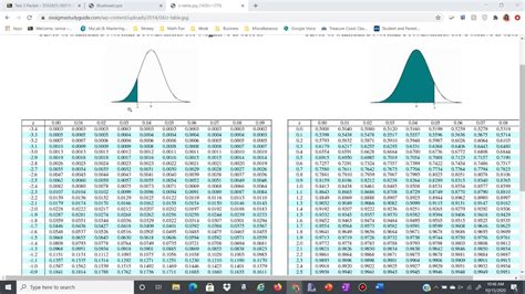 How To Find Z Score Using Standard Normal Distribution Table Teeklo ...