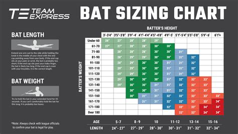 Little League Softball Bat Size Chart