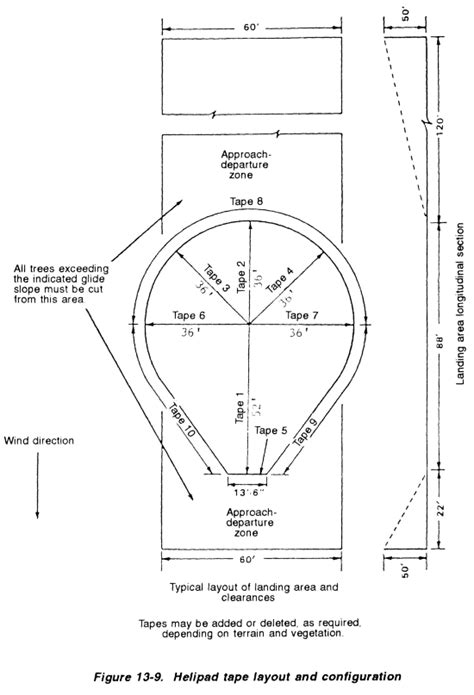 Standard Helipad Dimensions