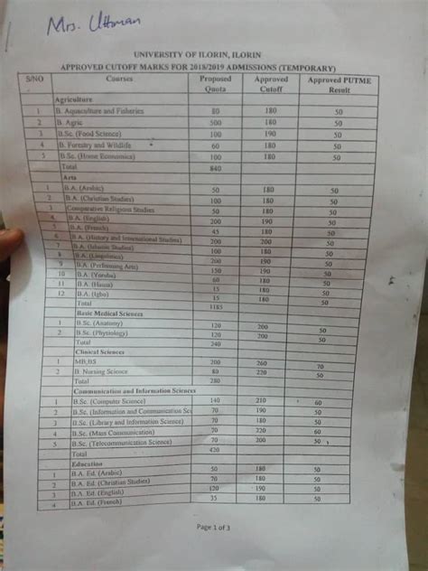 2019/2020 UNILORIN Post UTME Admission Screening Cut Off Marks for Each ...