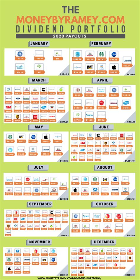 My Dividend Portfolio | Monthly Passive Income through Dividend Investing