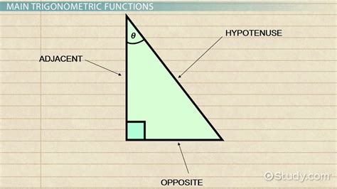 Trigonometric Functions | Definition, Formula & Examples - Lesson ...