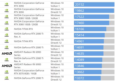 AMD Radeon RX 6800 Benchmark Leaked, Faster Than The RTX 3070