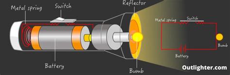 10 Parts of a Flashlight With Diagram: A Beginner's Guide