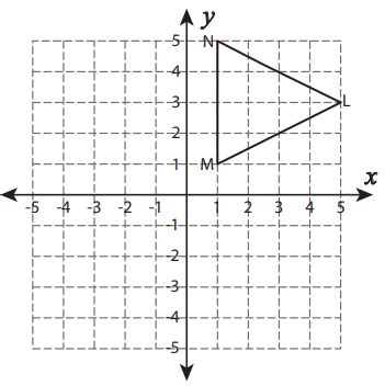 Reflection of Shapes on a Graph