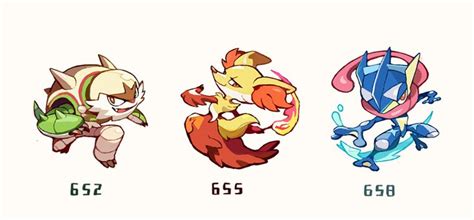 Media Tweets by Watt@Hiatus (@onemegawatt) / Twitter | Pokemon art, Pokemon starters, Pokemon