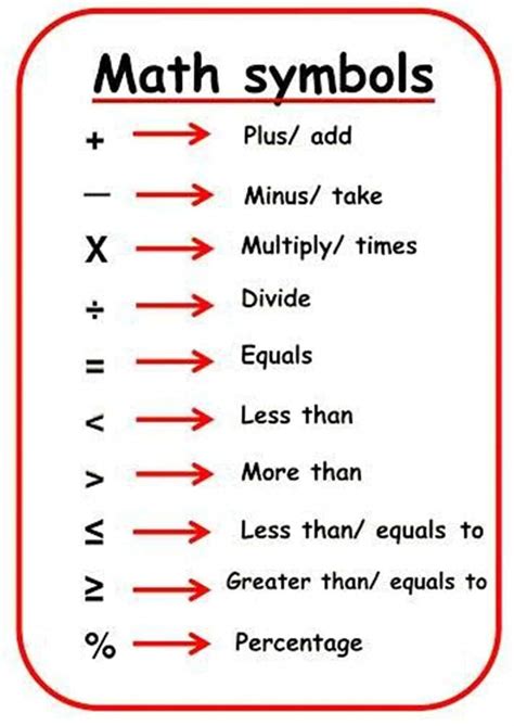 "Math Vocabulary" - The Language of Mathematics | Learn english vocabulary, Math vocabulary ...