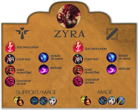 Nouvelles runes Zyra - Eclypsia