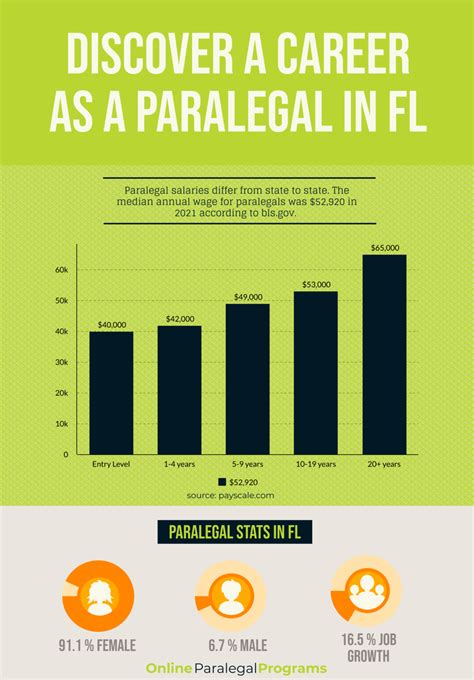 Florida Paralegal Education, Career and Salary Guide - Online Paralegal ...