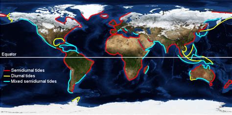 Tides explained - Diurnal Tides and Semidiurnal Tides