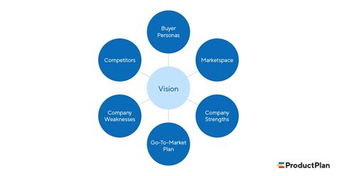 how to make marketing strategy for new product - QuyaSoft