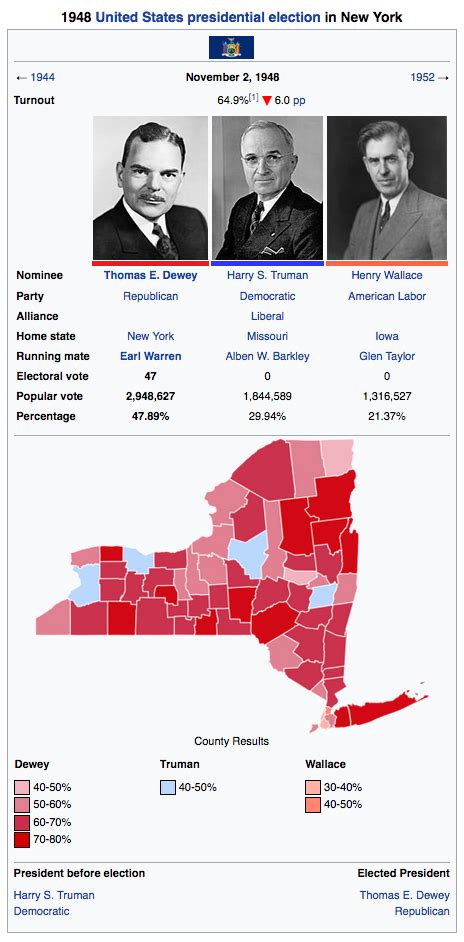 1948 US presidential election in New York if the Dixiecrats had ...