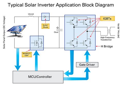 Igbt Inverter Circuit Driver - Wiring Digital and Schematic