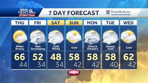 Central Pennsylvania weather: 7-day forecast - YouTube