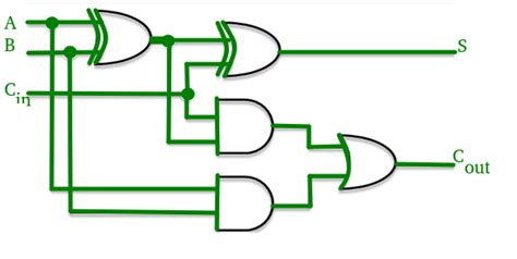 Carry Look Ahead Adder Circuit Diagram