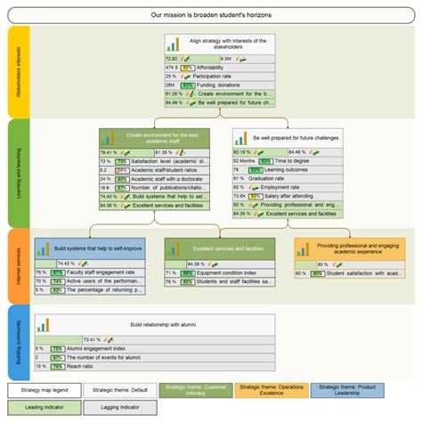 Strategy Map: How-To Guide, PDF Template, and Examples