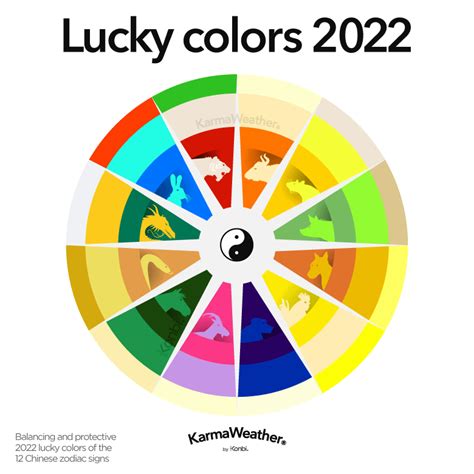 Feng Shui Lucky Colors for 2022, Year of the Tiger