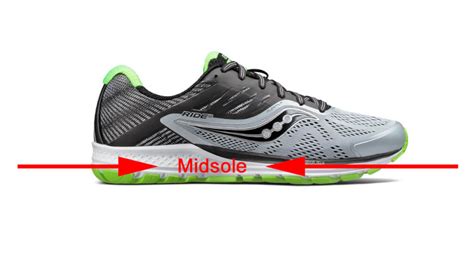 What is the Midsole of a Shoe & Why is It Important? | RunnerClick