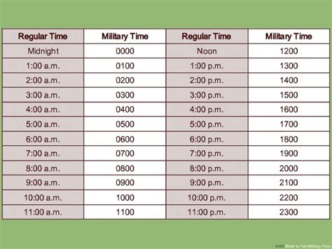 How to Write Military Time - Knowdemia