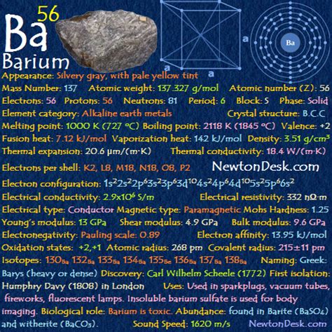 Barium Ba (Element 56) of Periodic Table - Elements FlashCards