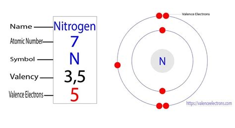 How Many Valence Electrons Does HNO3 (Nitric acid) Have?