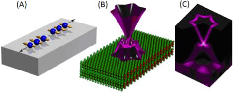 Topological Materials | Shen Laboratory