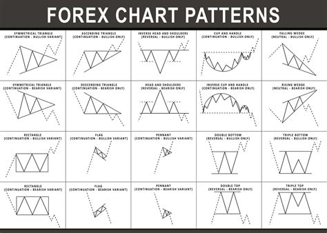 'Forex Chart Patterns white' Poster by MrTKBooker | Displate