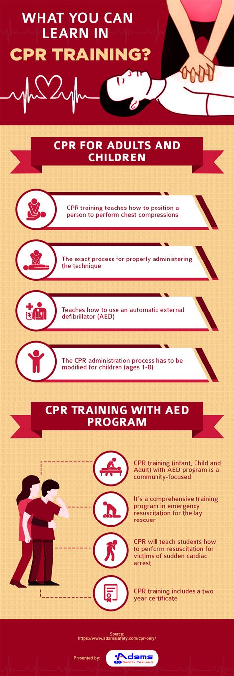 All about CPR Training | Adams Safety Training