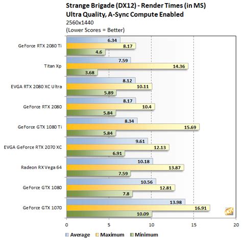 GeForce RTX 2070 Review With EVGA: Turing's Sweet Spot - Page 6 ...