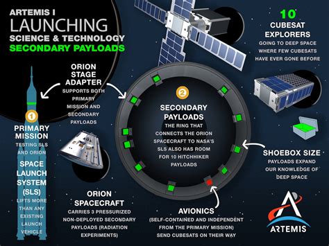 NASA’s Artemis I is loaded with scientific missions