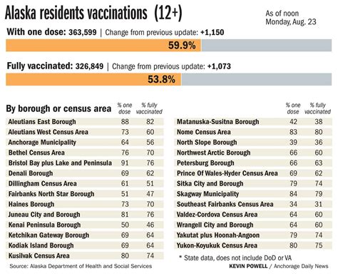 ‘People are dying’: Mat-Su Regional becomes latest in Alaska to fill ...