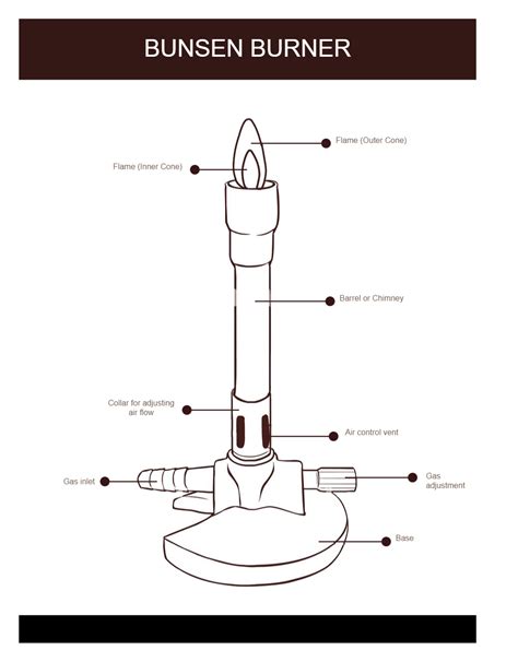 Bunsen Burner Lab Equipment Diagram | EdrawMax | EdrawMax Templates