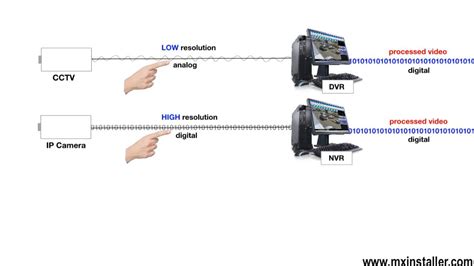 IP Camera Training How an IP camera system works - YouTube