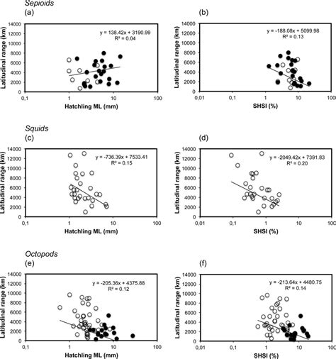 Relationship between hatchling size in mantle length (ML) and species... | Download Scientific ...