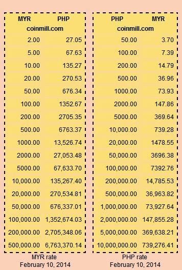 Calculadora Dolar A Peso Mexicano Currency Exchange Rates