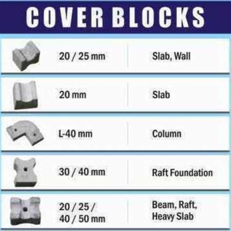 Concrete Cover Block For Slab, Column, Raft Foundation (20/25/40/50 Mm ...