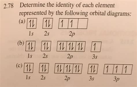 Solved 2.78 Determine the identity of each element | Chegg.com