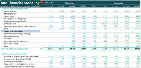 Financial Projections - Definition, Examples, Excel Template