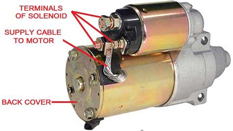 What is Starter Motor? Construction and Operation of Starter Motor. ~ Vehicle Tech, An ...