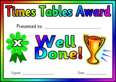 Teaching Times Tables Posters, Reward Sheets And Interactive Multiplication Sites ~ Parenting Times