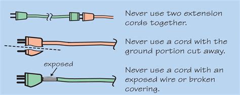 Extension Cord Safety: 6 Tips To Using It Safely - Penna Electric