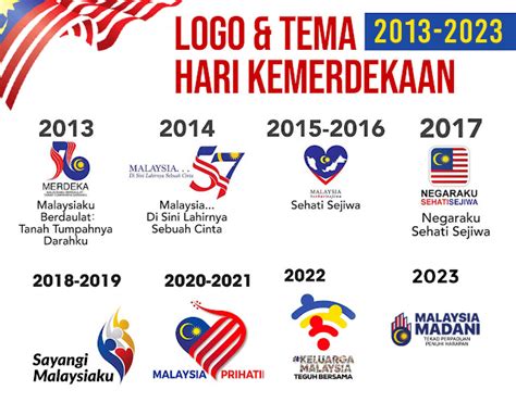 36 Logo Merdeka Malaysia Dari Tahun 1976 - 2023 Sekarang