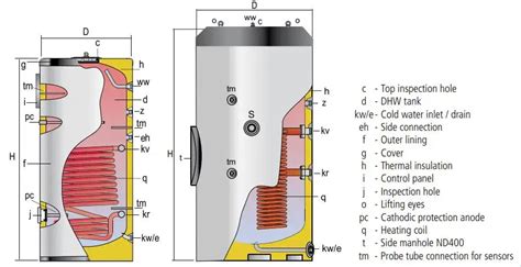 Calorifiers - Indirect domestic hot water cylinders - Flexiheat UK Ltd