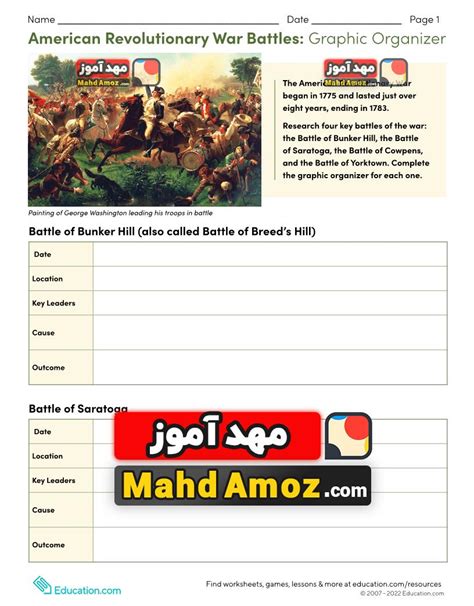 کاربرگ American Revolutionary War Battles: Graphic Organizer | مهدآموز ...