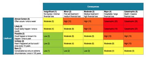 What if I told you that construction risks assessments were so unnecessarily complicated that ...