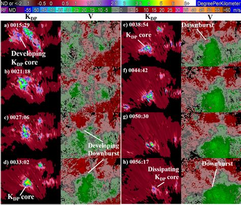 Using a dual-pol radar feature to anticipate downburst development – NSSL News