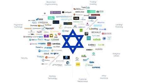 An exclusive interview: Deep dive into the Israeli Fin-tech Ecosystem ...