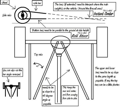 triangulated 4 link suspension geometry - Google Search | Air bags, lowering kits | Pinterest ...